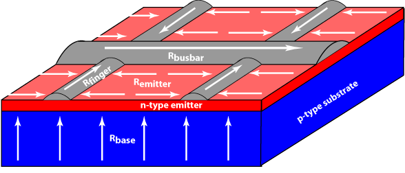 resistance components
